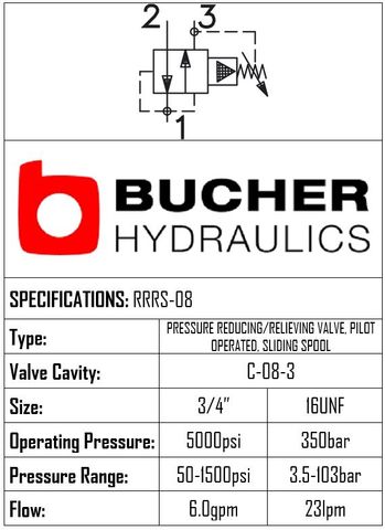 PRRS-08-N-S-0-15  PRESSURE REDUCING PILOT OPERATED VALVE- 08