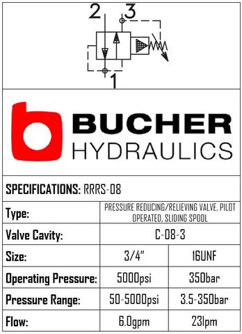 PRRS-08-N-S-0-50  PRESSURE REDUCING PILOT OPERATED VALVE- 08