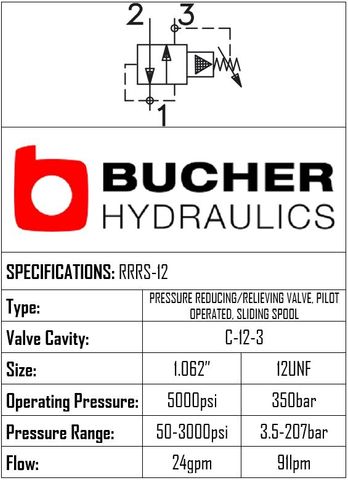 PRRS-12-N-S-0-30  PRESSURE REDUCING PILOT OPERATED VALVE - 12