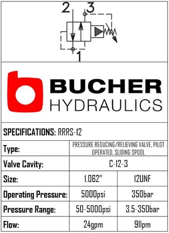 PRRS-12-N-S-0-50  PRESSURE REDUCING PILOT OPERATED VALVE - 12