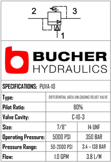 PUVA-10-N-S-08-40  PRESSURE UNLOADING VALVE - 10