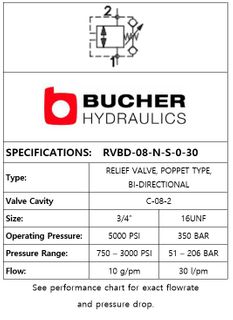 RVBD-08-N-S-0-30  RELIEF BI-DIRECTIONAL VALVE - 08