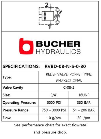 RVBD-08-N-S-0-30  RELIEF BI-DIRECTIONAL VALVE - 08