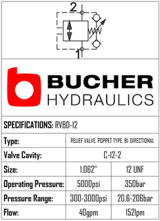 RVBD-12-N-S-0-30  RELIEF BI-DIRECTIONAL VALVE - 12