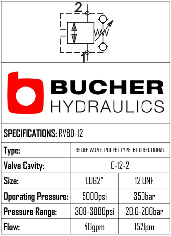 RVBD-12-N-S-0-30  RELIEF BI-DIRECTIONAL VALVE - 12