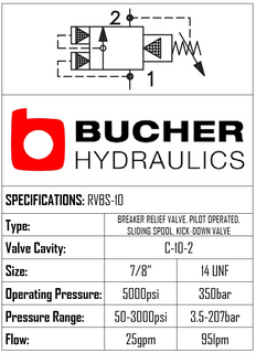 RVBS-10-N-S-0-30  RELIEF BREAKER SPOOL VALVE - 10