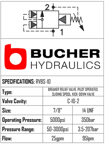 RVBS-10-N-S-0-30  RELIEF BREAKER SPOOL VALVE - 10