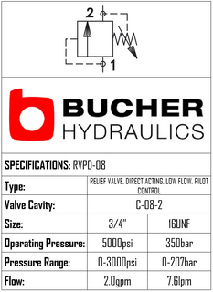 RVPD-08-N-S-0-30  POPPET DIRECT  L/FLOW RELIEF VALVE - 08