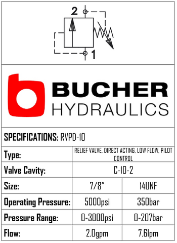 RVPD-10-N-S-0-30  POPPET DIRECT  L/FLOW RELIEF VALVE - 10