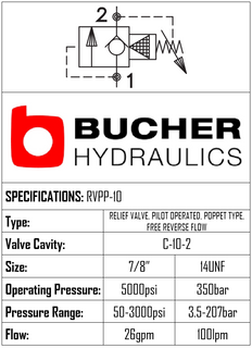 RVPP-10-N-S-0-30  RELIEF VALVE - 10