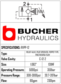 RVPP-12-N-S-0-30  RELIEF VALVE - 10