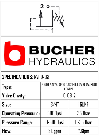 RVPD-08-N-S-O-50  POPPET DIRECT  L/FLOW RELIEF VALVE - 08