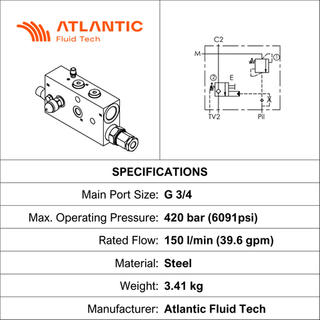 O/CENTRE VALVE, BSPP 3/4", 150 LPM, 420 BAR, INLINE RH