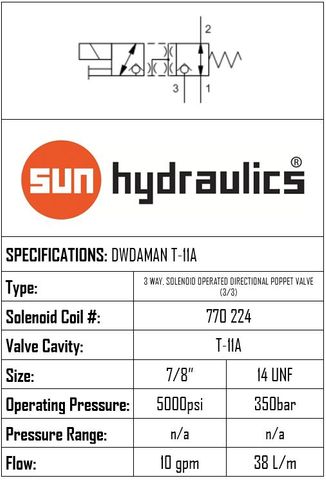 T-11A SUN  DWDA MAN    CARTRIDGE 3-way, direct-acting, solenoid-operated directional poppet valve