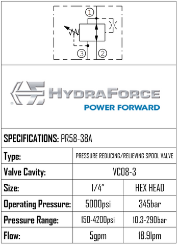 HYDRAFORCE - PRESSURE REDUCING/RELIEVING SPOOL VALVE, DAMPED, DIRECT-ACTING