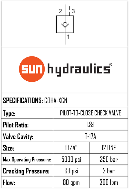 Valvola Controllo Pilotata Sun Hydraulics CKGD XCN – Cavità T-17A, 5000 PSI – Nuova