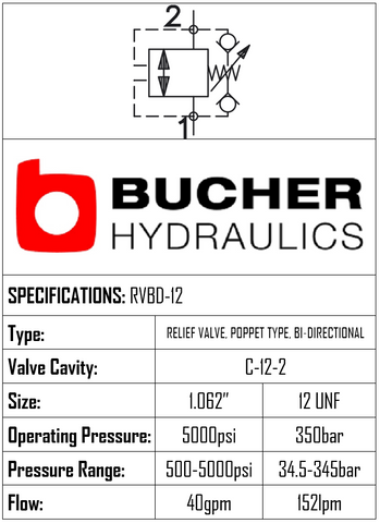 RVBD-12-N-S-O-50  RELIEF BI-DIRECTIONAL VALVE - 12