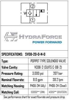 SV08-20-0-N-0 / 2-POSITION 2-WAY, POPPET TYPE, NORMALLY CLOSED, RESTRICTIVE REVERSE FLOW