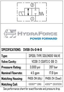 SV08-24-0-N-0 2-POSITION 2-WAY, SPOOL TYPE, NORMALLY CLOSED