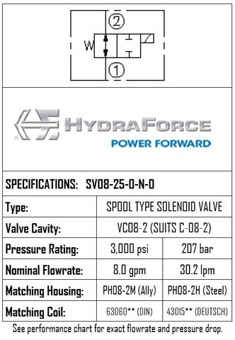 SV08-25-0-N-0  2-POSITION 2-WAY, SPOOL TYPE, NORMALLY OPEN