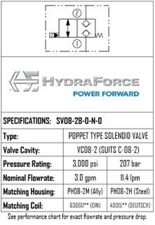 SV08-28-0-N-0 / 2-POSITION 2-WAY, POPPET TYPE, NORMALLY CLOSED, BIDIRECTIONAL BLOCKING