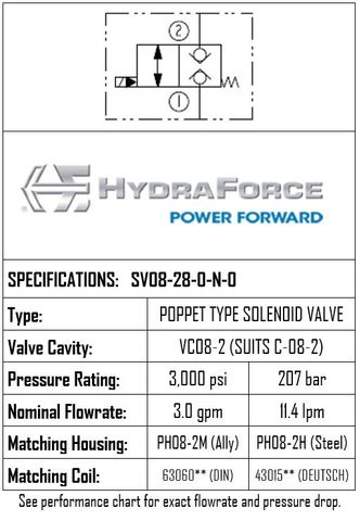 SV08-28-0-N-0 / 2-POSITION 2-WAY, POPPET TYPE, NORMALLY CLOSED, BIDIRECTIONAL BLOCKING