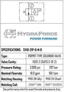 SV10-21P-0-N-0 2-POSITION 2-WAY, POPPET TYPE, NORMALLY OPEN, RESTRICTIVE REVERSE FLOW