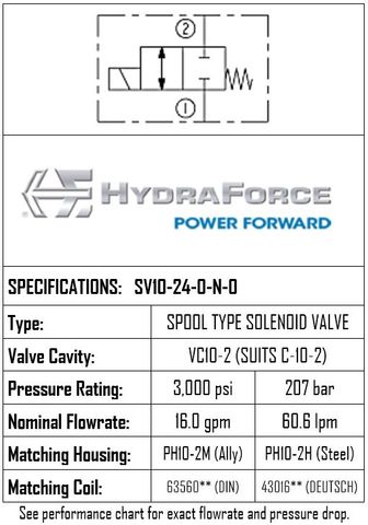 SV10-24-0-N-0 2-POSITION 2-WAY, SPOOL TYPE, NORMALLY CLOSED