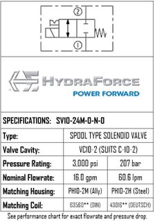 SV10-24M-0-N-0 2-POSITION 2-WAY, SPOOL TYPE, NORMALLY CLOSED