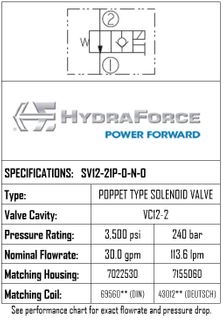 SV12-21P-0-N-0 2-POSITION 2-WAY, POPPET TYPE, NORMALLY OPEN, RESTRICTIVE REVERSE FLOW