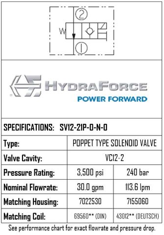 SV12-21P-0-N-0 2-POSITION 2-WAY, POPPET TYPE, NORMALLY OPEN, RESTRICTIVE REVERSE FLOW