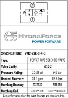 SV12-23K-0-N-0 / 2-POSITION 2-WAY, POPPET TYPE, NORMALLY OPEN, FREE REVERSE FLOW