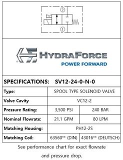 SV12-24-0-N-0 2-POSITION 2-WAY, SPOOL TYPE, NORMALLY CLOSED