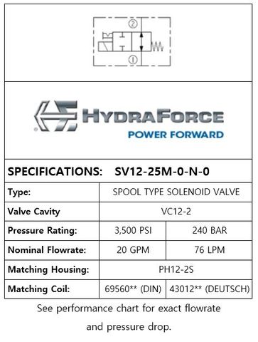 SV12-25M-0-N-0  2-POSITION 2-WAY, SPOOL TYPE, NORMALLY OPEN