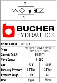 EMDV-08-N-C7-0-00 ELECTRO MAGNETIC DIRECTIONAL VALVE - 08