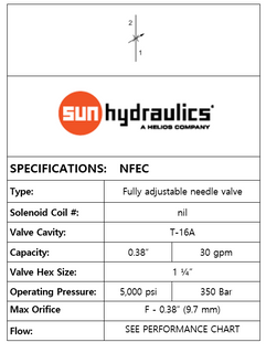 NFEC-LEN  T-16A  NFEC-LEN  FULLY ADJUSTABLE NEEDLE VALVE 110 lpm