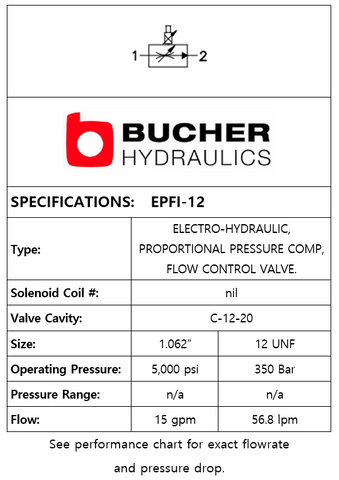 EPFI-12-N-C-15-0-0-12DD PROP PRESSURE COMP,FLOW CONTROL VALVE,12,2W