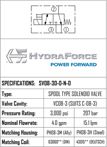 SV08-30 &bull; SOLENOID VALVE 3 PORT 2 POSITION, DIRECT-ACTING, SPOOL TYPE &bull; C-8-3 &bull; 207 BAR &bull; 15.1 LPM &bull; HYDRAFORCE