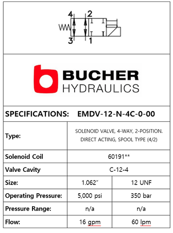 EMDV-12-N-4C-0-00 ELECTRO MAG DIRECTIONAL VALVE - 12