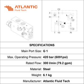 ML000404, O/CENTRE VALVE, BSPP 1",300 LPM, 420 BAR, INLINE RH