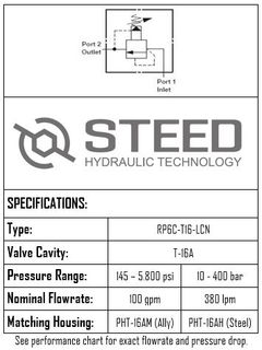 RP6C-T16A-LCN PILOT OPERATED RELIEF VALVE 380L T16A 10-400 BAR