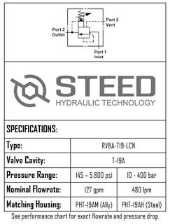 RV8A-T19A-LCN PILOT OPERATED RELIEF VALVE WITH VENT 480L T19A 10-400 BAR