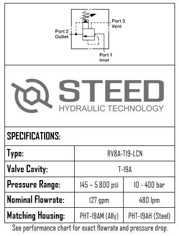 RV8A-T19A-LCN PILOT OPERATED RELIEF VALVE WITH VENT 480L T19A 10-400 BAR