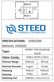 SV08/20M 2-WAY 2-POSITION, POPPET TYPE, MANUAL OVERRIDE -08