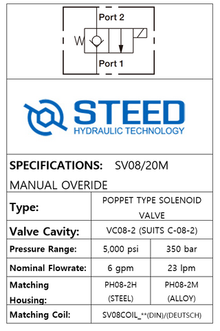 SV08/20M 2-WAY 2-POSITION, POPPET TYPE, MANUAL OVERRIDE -08