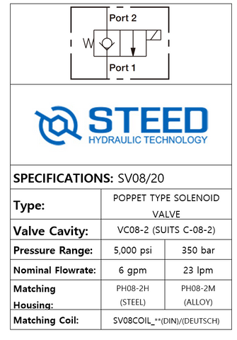 SV08/20 2-WAY 2-POSITION, POPPET TYPE - 08