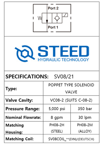 SV08/21 2-WAY 2-POSITION, POPPET TYPE -08