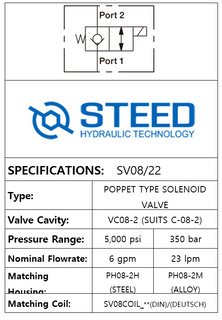 SV08/22 2-WAY 2-POSITION, POPPET TYPE -08