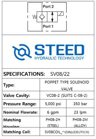 SV08/22 2-WAY 2-POSITION, POPPET TYPE -08