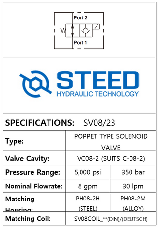 SV08/23 2-WAY 2-POSITION, POPPET TYPE -08